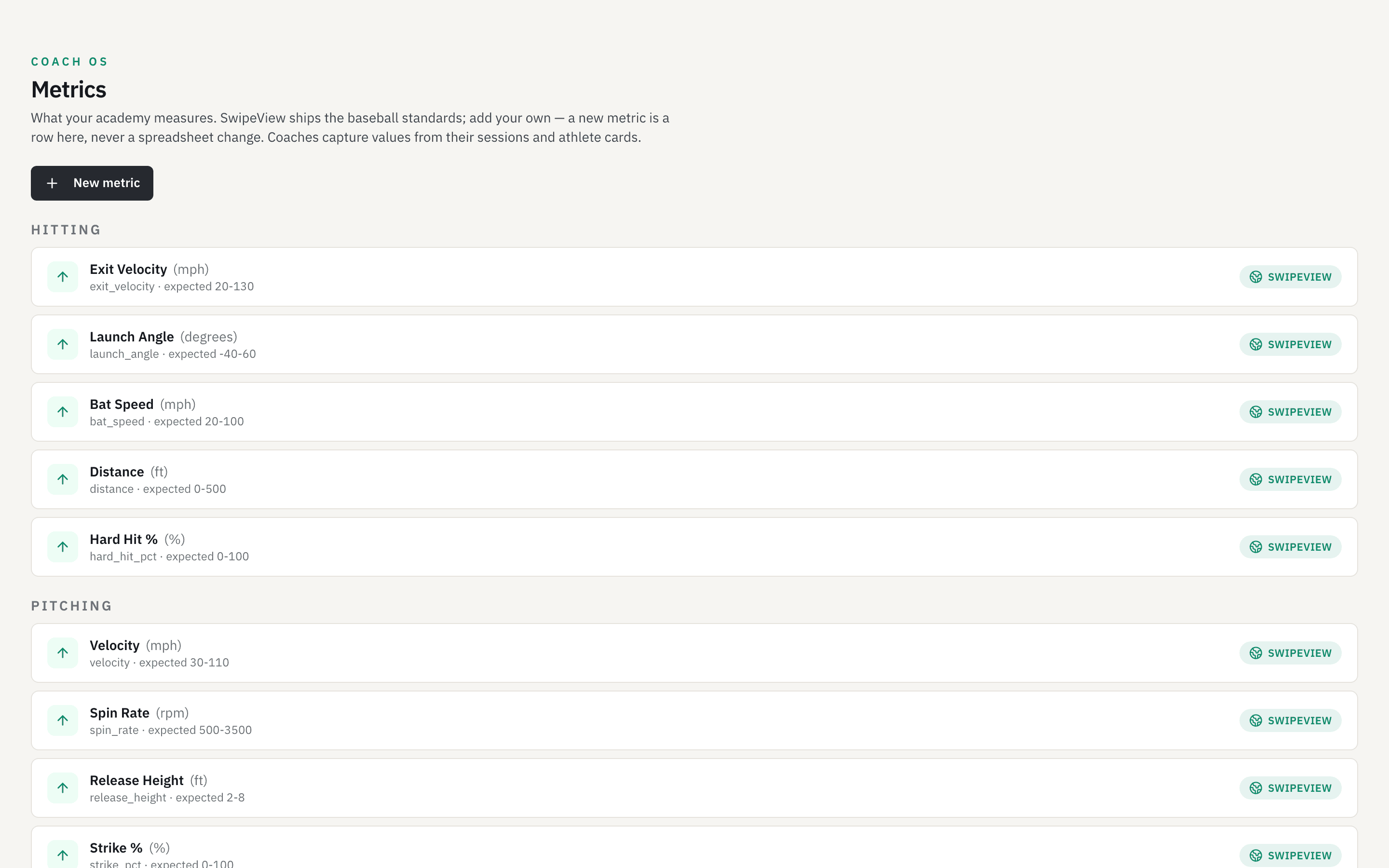 SwipeView metrics catalog: hitting, pitching, fielding, and running metrics the academy evaluates athletes against.